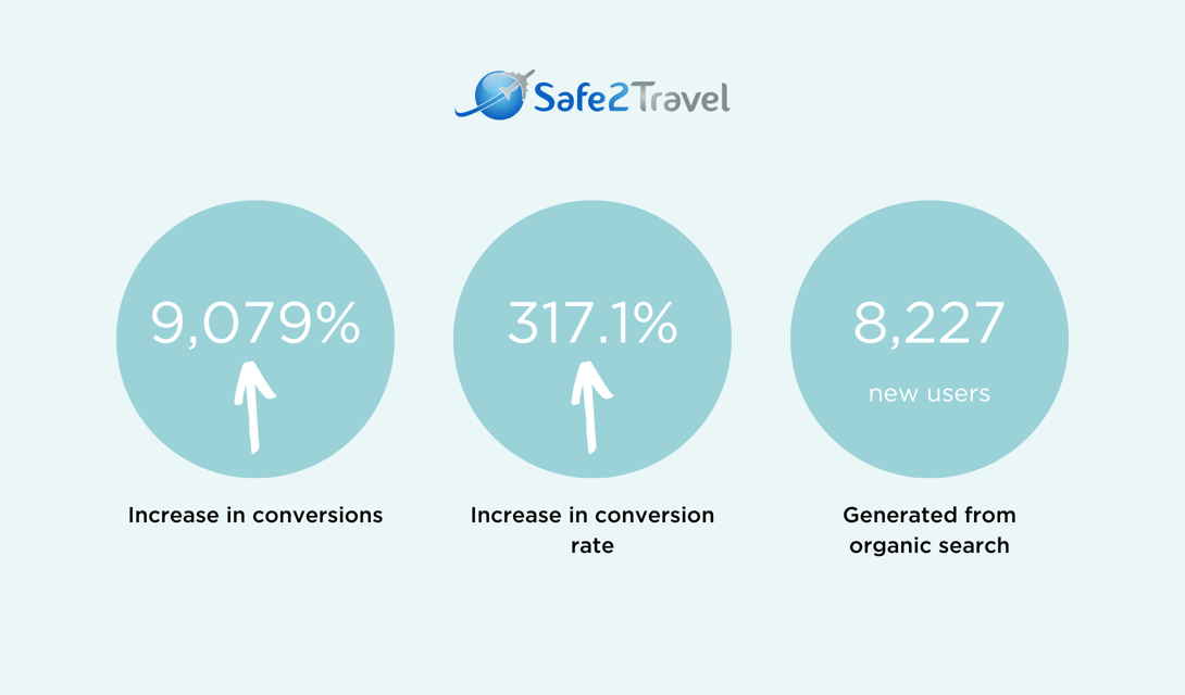 Safe2Travel Digital Strategy