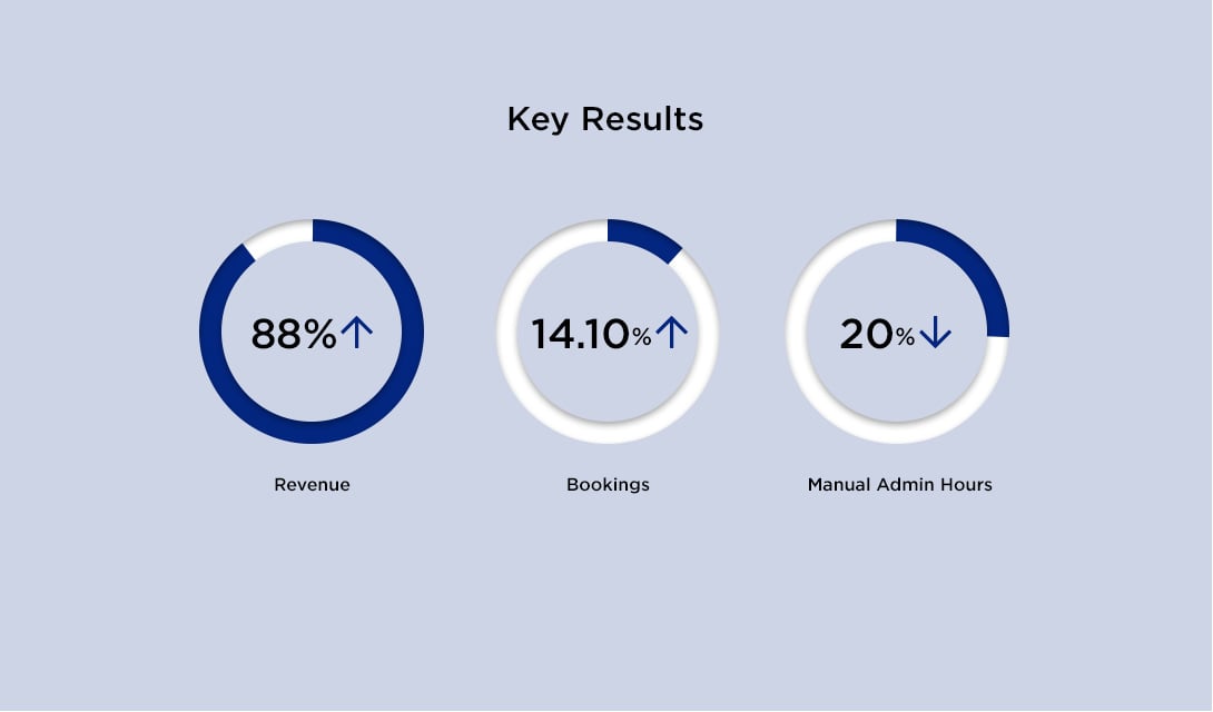 Key-Results_1090 × 640-1
