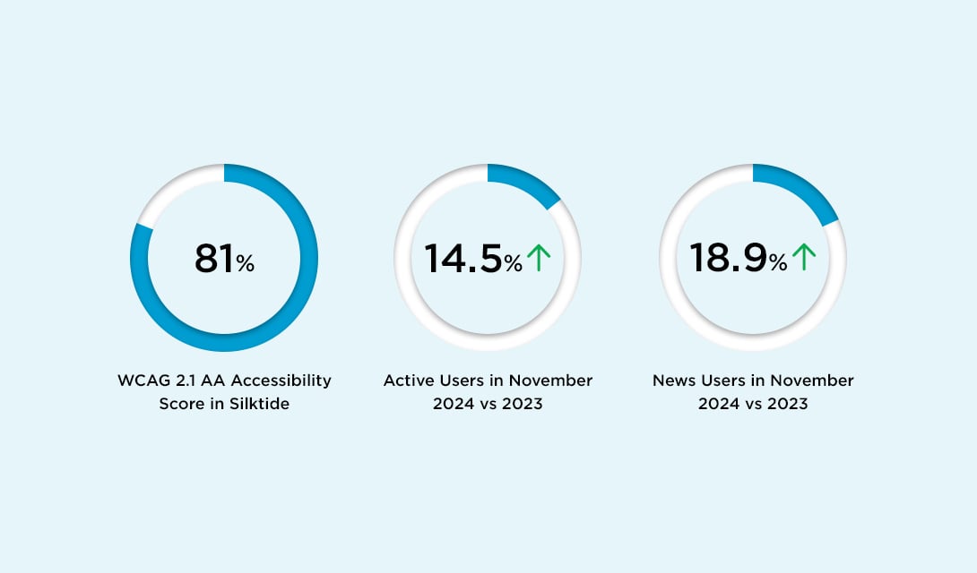 Key Statistics